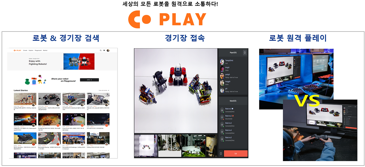 팀그릿, 세상 모든 로봇 연결하는 'CoPlay' 베타 서비스 오픈